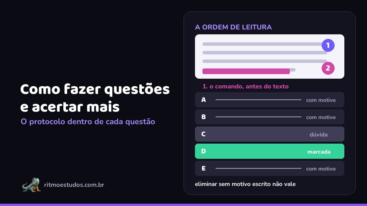 Capa do artigo: como fazer questões para acertar mais, com a iguana mascote do Ritmo