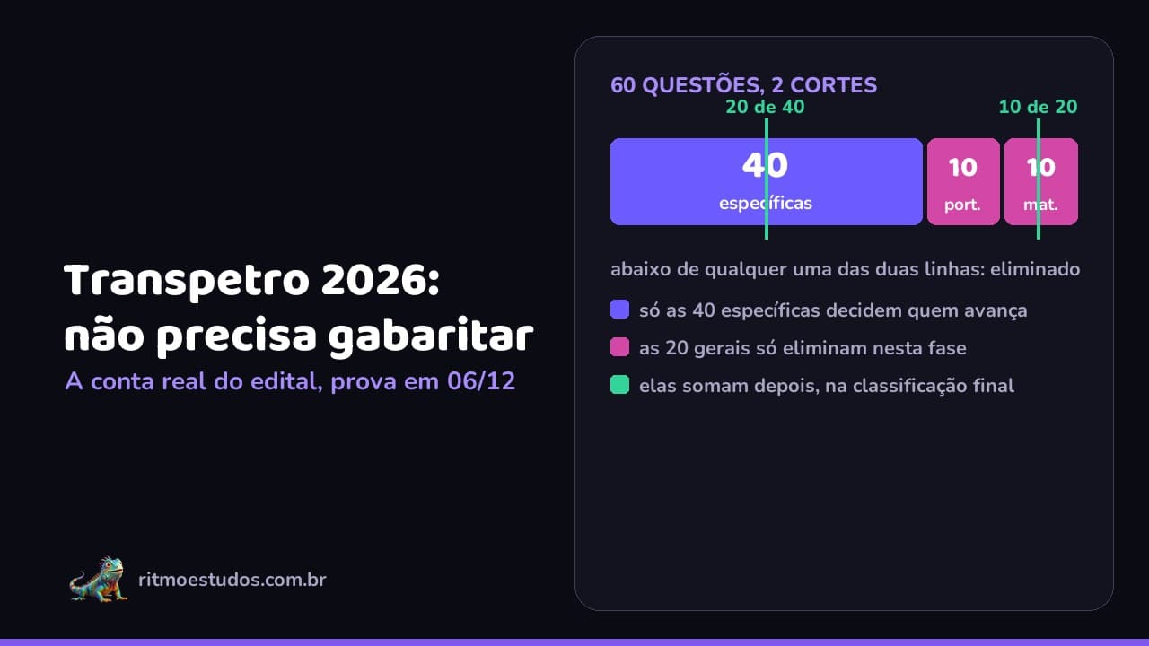 Capa do artigo: transpetro 2026 e a nota de corte da prova de nível médio, com a iguana mascote do Ritmo